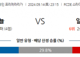 9월14일 라리가 RCD 에스파뇰 알라베스 해외축구분석 스포츠분석