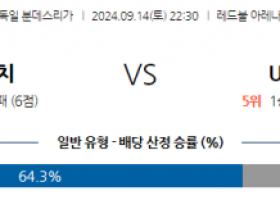 9월14일 분데스리가 RB 라이프치히 우니온베를린 해외축구분석 스포츠분석