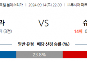 9월14일 분데스리가 묀헨글라트바흐 VfB 슈투트가르트 해외축구분석 스포츠분석