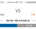 9월14일 K리그 1 수원 FC 전북현대모터스 아시아축구분석 스포츠분석