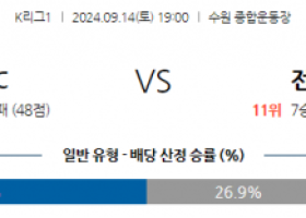 9월14일 K리그 1 수원 FC 전북현대모터스 아시아축구분석 스포츠분석