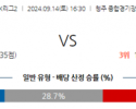 9월14일 K리그 2 충북청주 서울 이랜드 FC 아시아축구분석 스포츠분석