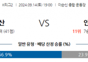 9월14일 K리그 2 충남아산 안산 그리너스 FC 아시아축구분석 스포츠분석