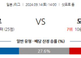 9월14일 J리그 1 콘사도레 삿포로 도쿄 베르디 아시아축구분석 스포츠분석