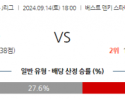 9월14일 J리그 1 아비스파 후쿠오카 마치다 젤비아 아시아축구분석 스포츠분석