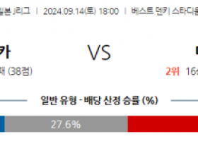 9월14일 J리그 1 아비스파 후쿠오카 마치다 젤비아 아시아축구분석 스포츠분석