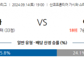 9월14일 J리그 1 가시와 레이솔 주빌로 이와타 아시아축구분석 스포츠분석