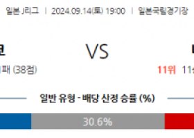 9월14일 J리그 1 FC 도쿄 나고야 그램퍼스 아시아축구분석  스포츠분석