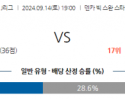 9월14일 J리그 1 알비렉스 니가타 쇼난 벨마레 아시아축구분석 스포츠분석