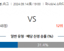 9월14일 J리그 1 감바 오사카 우라와 레드 다이아몬즈 아시아축구분석 스포츠분석