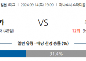 9월14일 J리그 1 감바 오사카 우라와 레드 다이아몬즈 아시아축구분석 스포츠분석