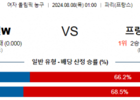 8월8일 독일 프랑스 올림픽여자농구분석 해외스포츠