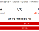 8월11일 2024 올림픽 프랑스 미국 국제배구분석 스포츠분석