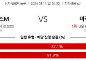 8월11일 2024 올림픽 프랑스 미국 국제배구분석 스포츠분석