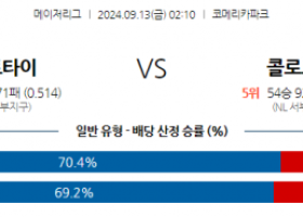 9월13일 02:10 MLB 디트로이트 콜로라도 해외야구분석 스포츠분석