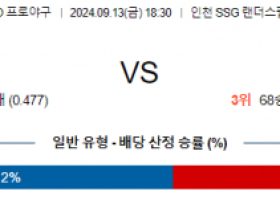 9월 13일 18:30 KBO SSG LG 한일야구분석 스포츠분석