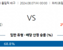 8월7일 2024 올림픽 미국(W) 폴란드(W) 국제배구분석 스포츠분석