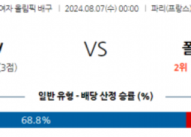 8월7일 2024 올림픽 미국(W) 폴란드(W) 국제배구분석 스포츠분석