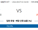 8월7일 2024 올림픽 이탈리아(W) 세르비아(W) 국제배구분석 스포츠분석