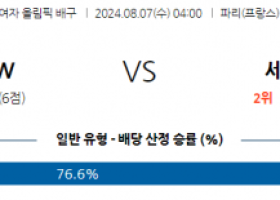 8월7일 2024 올림픽 이탈리아(W) 세르비아(W) 국제배구분석 스포츠분석