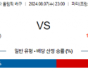 8월7일 2024 올림픽 폴란드M 미국M 국제배구분석 스포츠분석