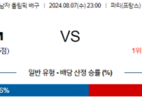 8월7일 2024 올림픽 폴란드M 미국M 국제배구분석 스포츠분석