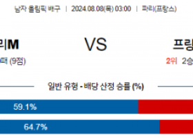 8월8일 2024 올림픽 이탈리아M 프랑스M 국제배구분석 스포츠분석