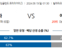 9월15일 EPL 애스턴 빌라 에버턴 해외축구분석 스포츠분석