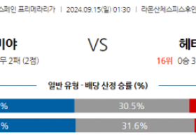 9월15일 라리가 세비야 FC 헤타페 CF 해외축구분석 스포츠분석