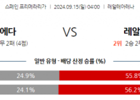 9월15일 라리가 레알 소시에다드 레알 마드리드 해외축구분석 스포츠분석