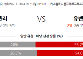 9월15일 세리에 A 엠폴리 유벤투스 해외축구분석 스포츠분석