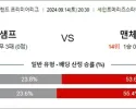 9월 14-15일 잉글랜드 프리미어리그 8경기