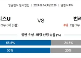 9월 14일 잉글랜드 챔피언쉽 10경기