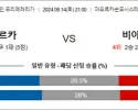 9월 14-15일 스페인 프리메라리가 4경기