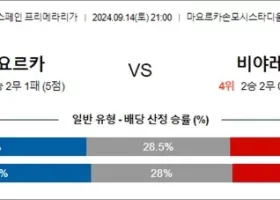 9월 14-15일 스페인 프리메라리가 4경기