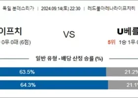 9월 14-15일 독일 분데스리가 6경기