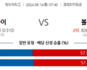 9월14일 07:40 MLB 디트로이트 볼티모어 해외야구분석 스포츠분석