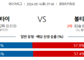 9월14일 07:40 MLB 디트로이트 볼티모어 해외야구분석 스포츠분석