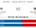 9월14일 07:40 MLB 피츠버그 캔자스시티 해외야구분석 스포츠분석