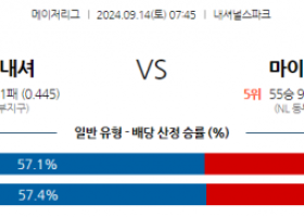 9월14일 07:45 MLB 워싱턴 마이애미 해외야구분석 스포츠분석