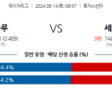 9월14일 08:07 MLB 토론토 St.루이스 해외야구분석 스포츠분석