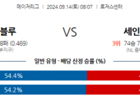 9월14일 08:07 MLB 토론토 St.루이스 해외야구분석 스포츠분석