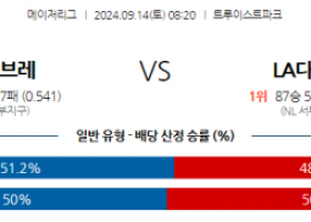 9월14일 08:20 MLB 애틀랜타 LA다저스 해외야구분석 스포츠분석