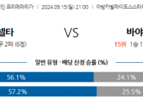 9월15일 라리가 셀타 비고 레알 바야돌리드 해외축구분석 스포츠분석