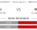 9월15일 라리가 지로나 FC FC 바르셀로나 해외축구분석 스포츠분석