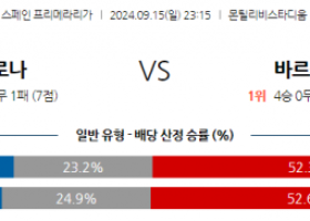 9월15일 라리가 지로나 FC FC 바르셀로나 해외축구분석 스포츠분석