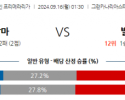 9월16일 라리가 라스팔마스 아틀레틱 빌바오 해외축구분석 스포츠분석