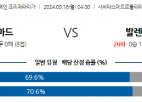 9월16일 라리가 AT 마드리드 발렌시아 해외축구분석 스포츠분석