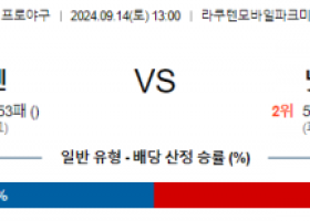 9월 14일 13:00 NPB 라쿠텐 니혼햄 한일야구분석 스포츠분석