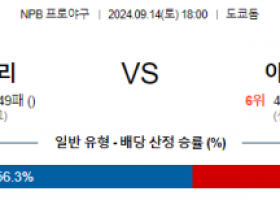 9월 14일 18:00 NPB 요미우리 야쿠르트 한일야구분석 스포츠분석